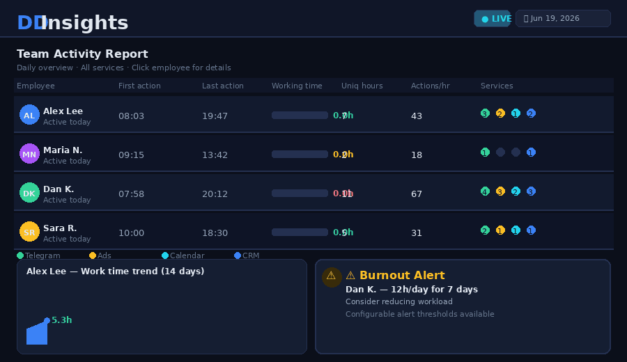 DDInsights dashboard demo